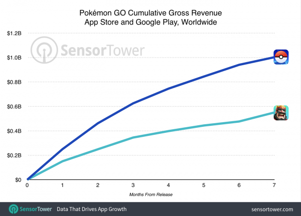 pokemon-go-revenue-2