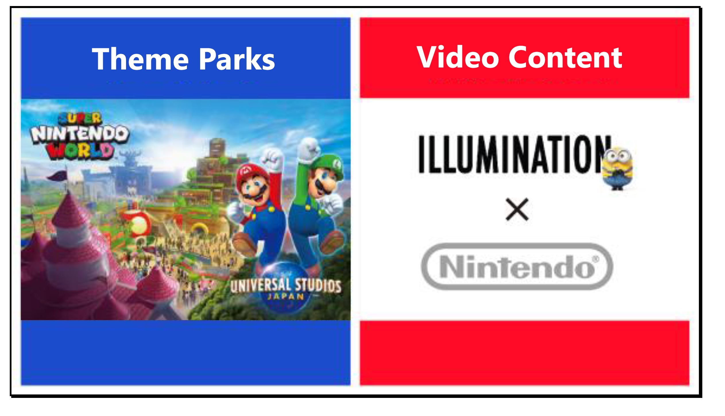 Super Nintendo World abrirá sus puertas en 2020 y Mario Movie se